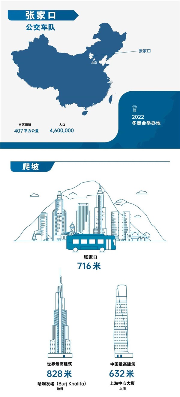 不懼多重考驗！74輛裝配康明斯燃料電池公交車備戰北京冬奧會(圖1)