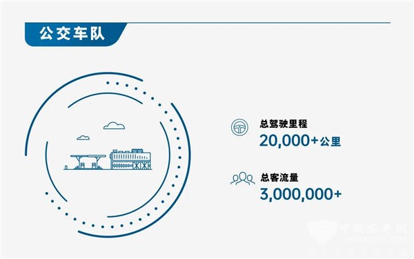 不懼多重考驗！74輛裝配康明斯燃料電池公交車備戰北京冬奧會(圖2)