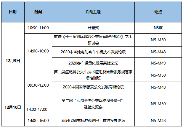 7大會(huì)議日程新鮮出爐！CIBE 2020上海國(guó)際客車展等您來(lái)！(圖1)