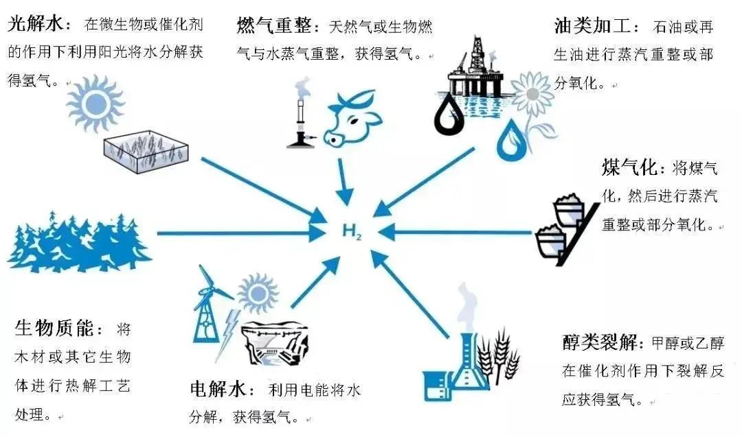 觀點 | 紛紛入局十萬億，氫能產業為何成為央企們追逐的「國潮」？(圖1)