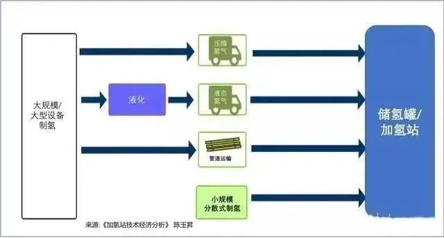 觀點 | 紛紛入局十萬億，氫能產業為何成為央企們追逐的「國潮」？(圖2)