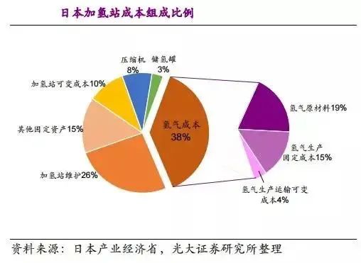 他山石 | 建一座加氫站需要多少錢？這篇文章給你算明白(圖22)