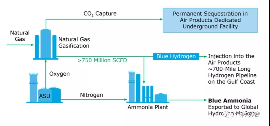 空氣產品投資45億美元建造藍氫工廠(圖1)