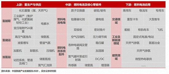 這個萬億賽道或許是未來10年的投資主線(圖2)