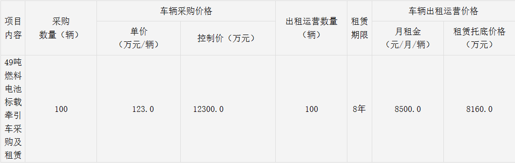 49噸燃料電池標載牽引車100輛！浙江嘉興氫能源車輛采購及租賃項目招標(圖1)