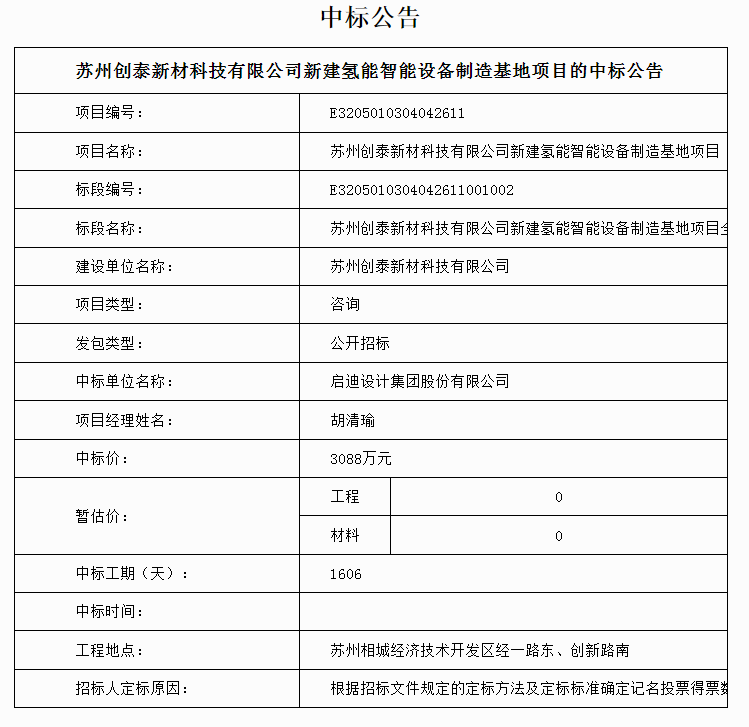 中標 | 蘇州創泰新材科技有限公司新建氫能智能設備制造基地項目中標結果公告(圖1)