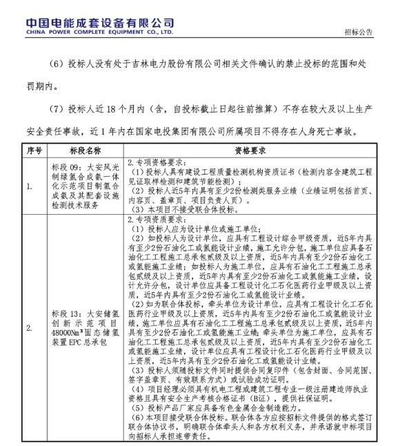 吉電股份大安風光制綠氫合成氨一體化示范項目固態儲氫裝置EPC招標(圖3)