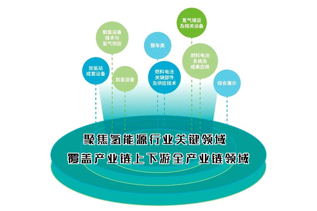 邀請函|2024上海國際氫能與燃料電池及加氫站技術設備展覽會(圖3)