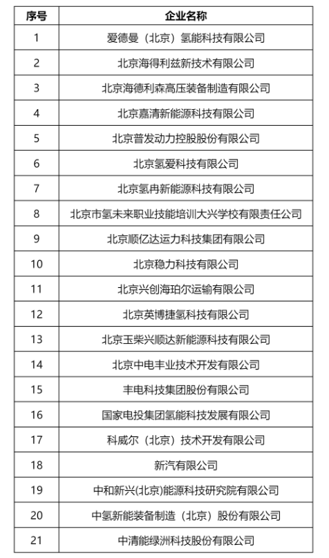 北京大興區公布2023年度及2022年度“支持車輛高效運營”擬支持名單(圖2)