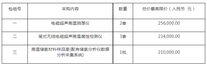 招標 | ??投資70萬元！高溫儲氫材料樣品室等一批設備采購項目公開招標公告(圖1)