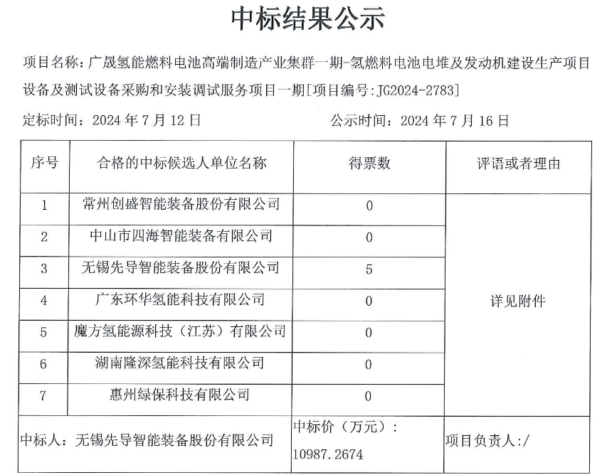 中標 | 先導智能中標廣晟氫能氫燃料電池電堆及發動機建設生產項目設備采購(圖1)