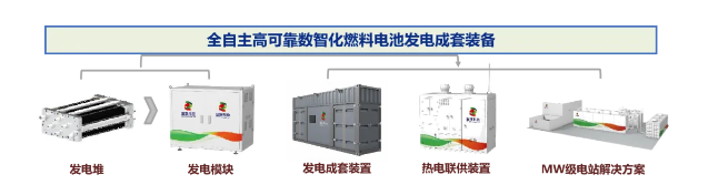 國氫科技“氫騰”燃料電池發電成套裝備通過成果鑒定(圖1)