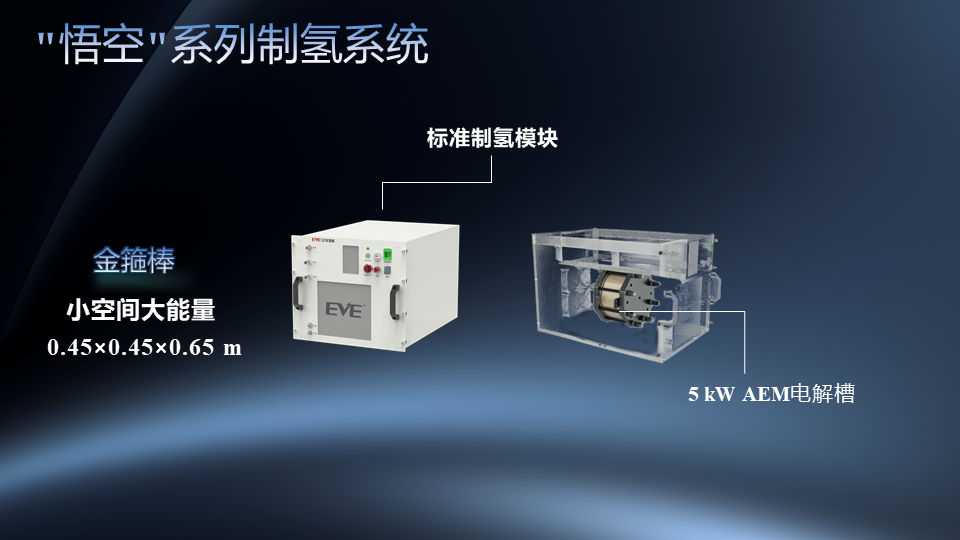 億緯氫能“悟空”系列AEM制氫系統重磅發布(圖1)