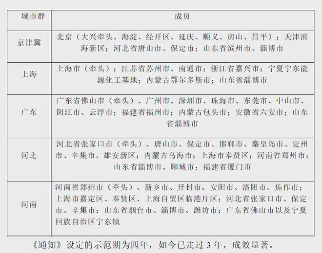 交通部發聲:燃料電池汽車推廣量力而行。風向變了？(圖1)